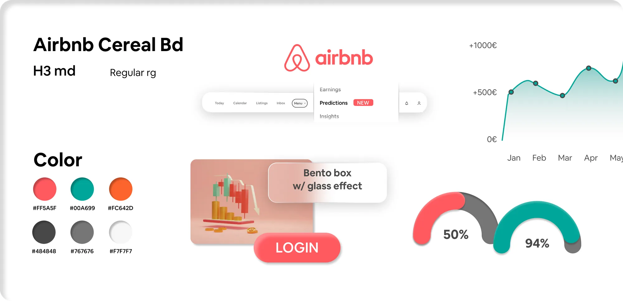 Style Tile des Dashboards mit Typografie, Farben und UI-Elementen