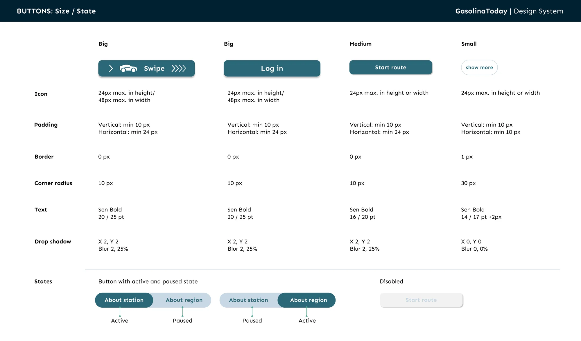 GasolinaToday Designsystem: Buttons in verschiedenen Größen und Zuständen