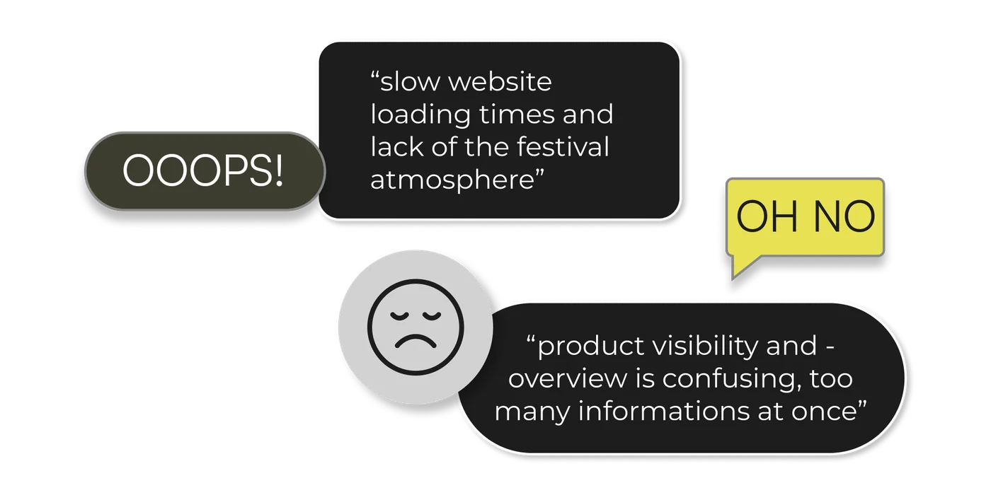 Kritische Zitate aus den User Interviews: „slow website loading times and lack of the festival atmosphere“ und „product visibility and overview is confusing, too many informations at once“