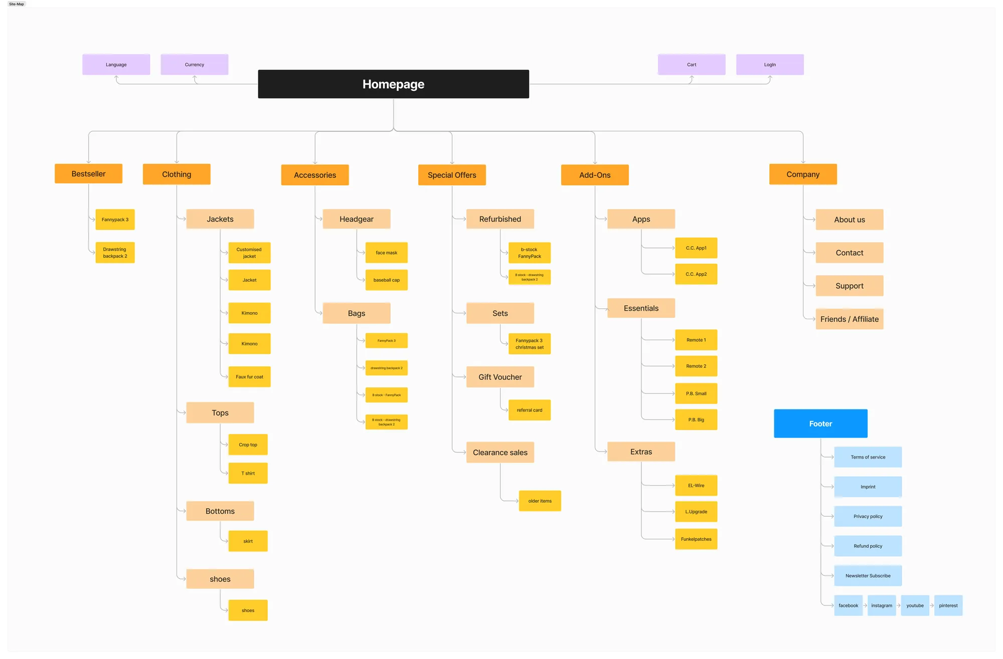Neue Sitemap des Nebulite-Shops