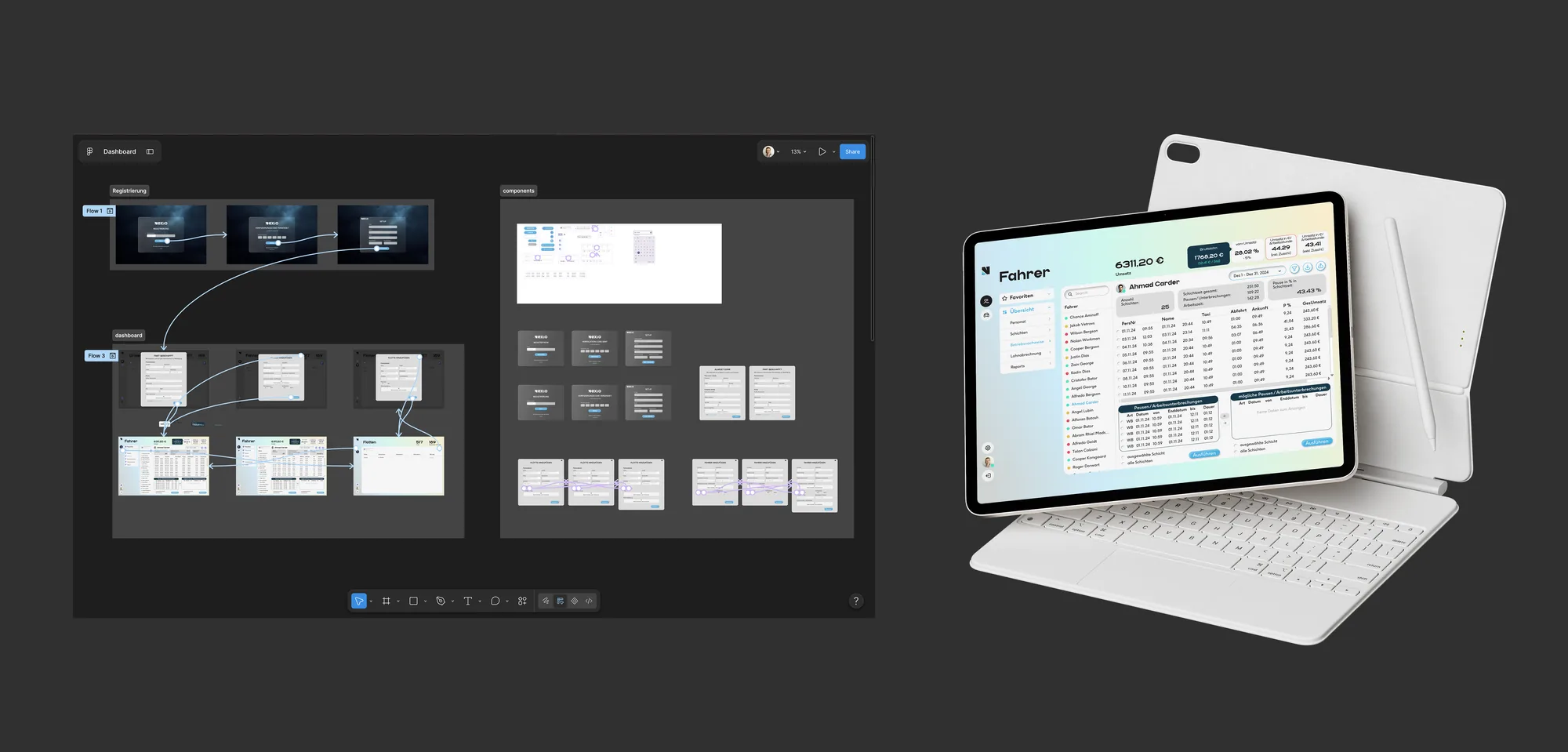 Frühes Dashboard-Konzept: Figma-Canvas mit verbundenen Flows und Komponenten, daneben ein Tablet mit der Fahrer-Übersicht